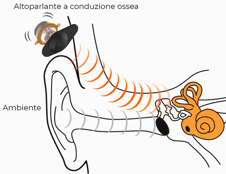 occhiali bluetooth